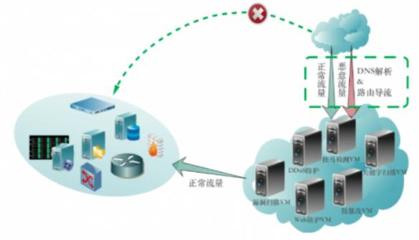 一文讀懂HW護(hù)網(wǎng)行動 軟件網(wǎng)絡(luò)技術(shù)服務(wù)的關(guān)鍵防線
